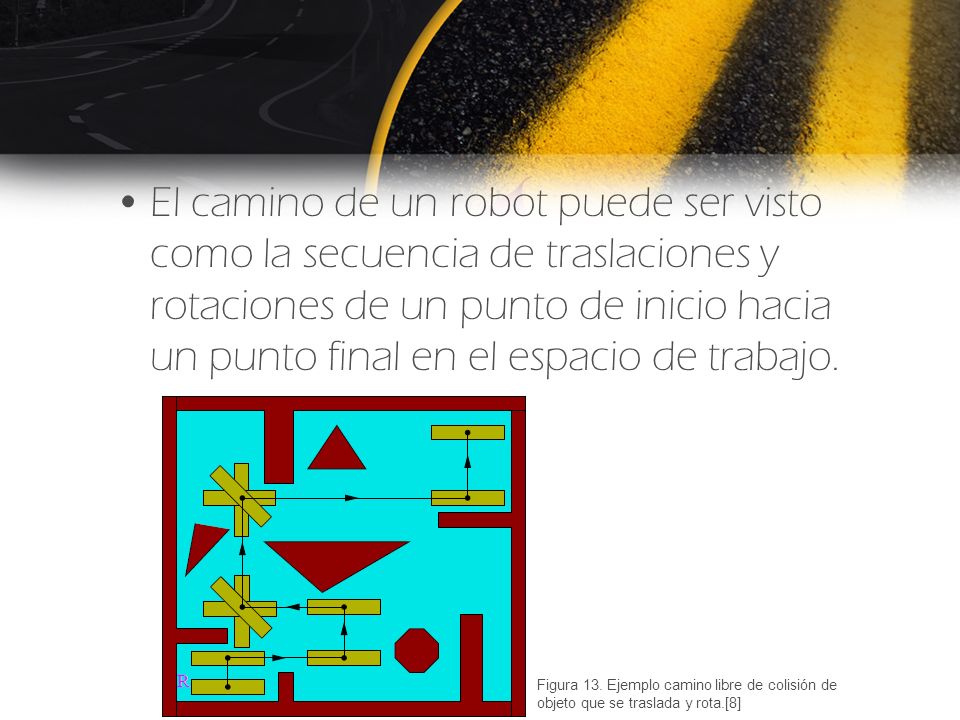 El camino de un robot puede ser visto como la secuencia de traslaciones y rotaciones de un punto de inicio hacia un punto final en el espacio de trabajo.
