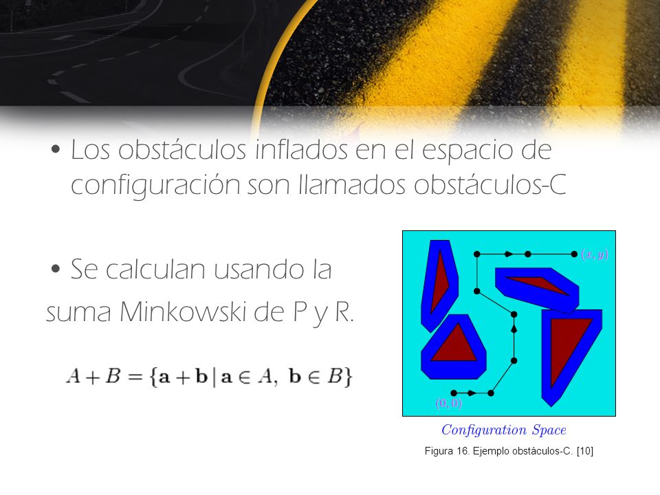 Los obstáculos inflados en el espacio de configuración son llamados obstáculos-C