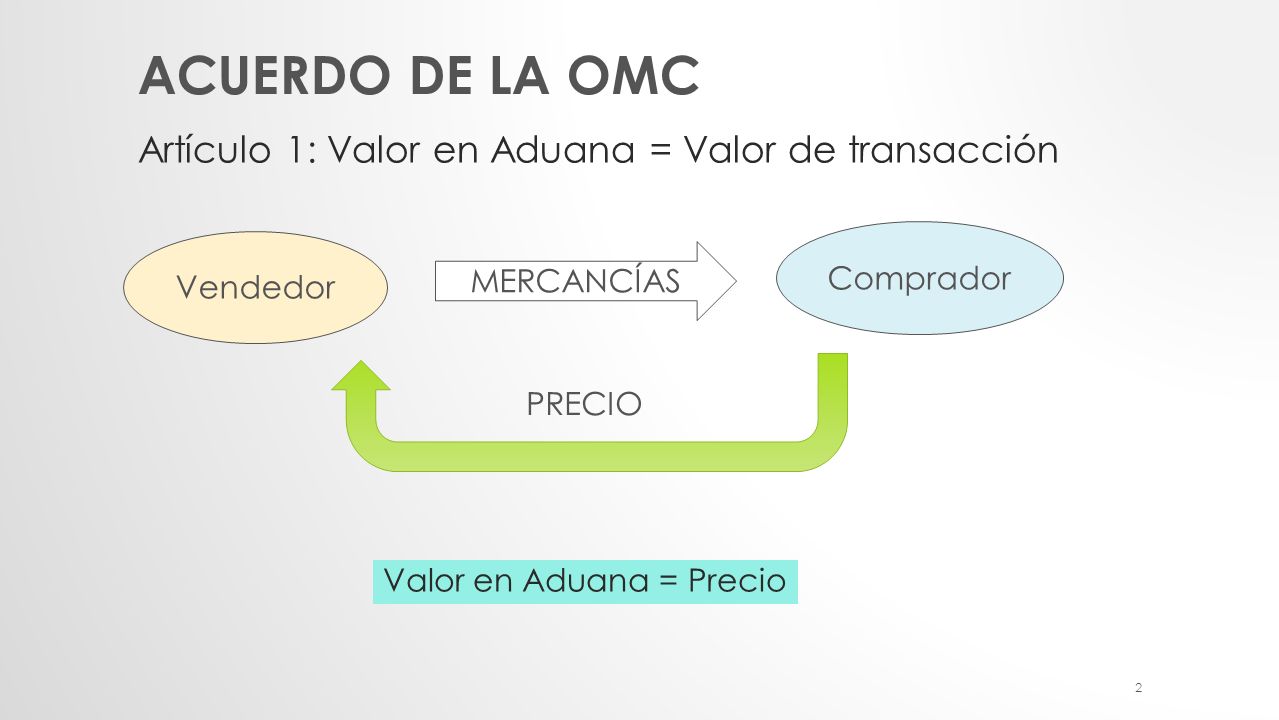 Acuerdo de la OMC Artículo 1: Valor en Aduana = Valor de transacción