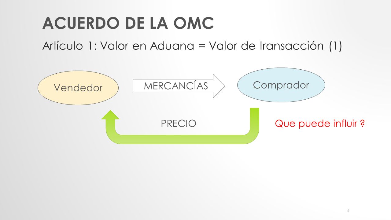 Acuerdo de la OMC Artículo 1: Valor en Aduana = Valor de transacción (1) Comprador. Vendedor. MERCANCÍAS.