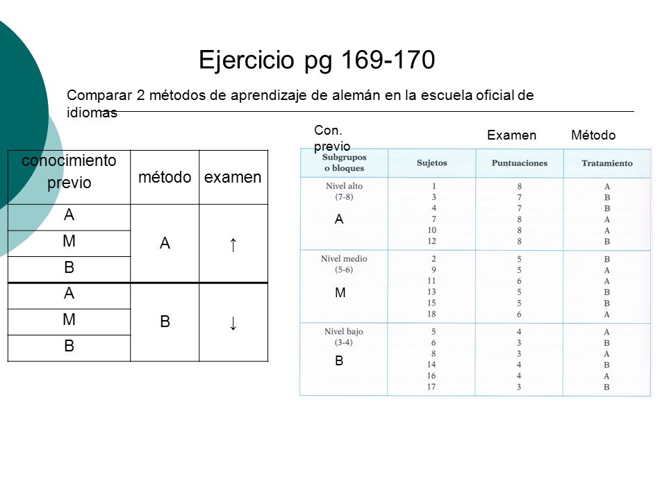 Ejercicio pg conocimiento previo método examen A ↑ M B ↓