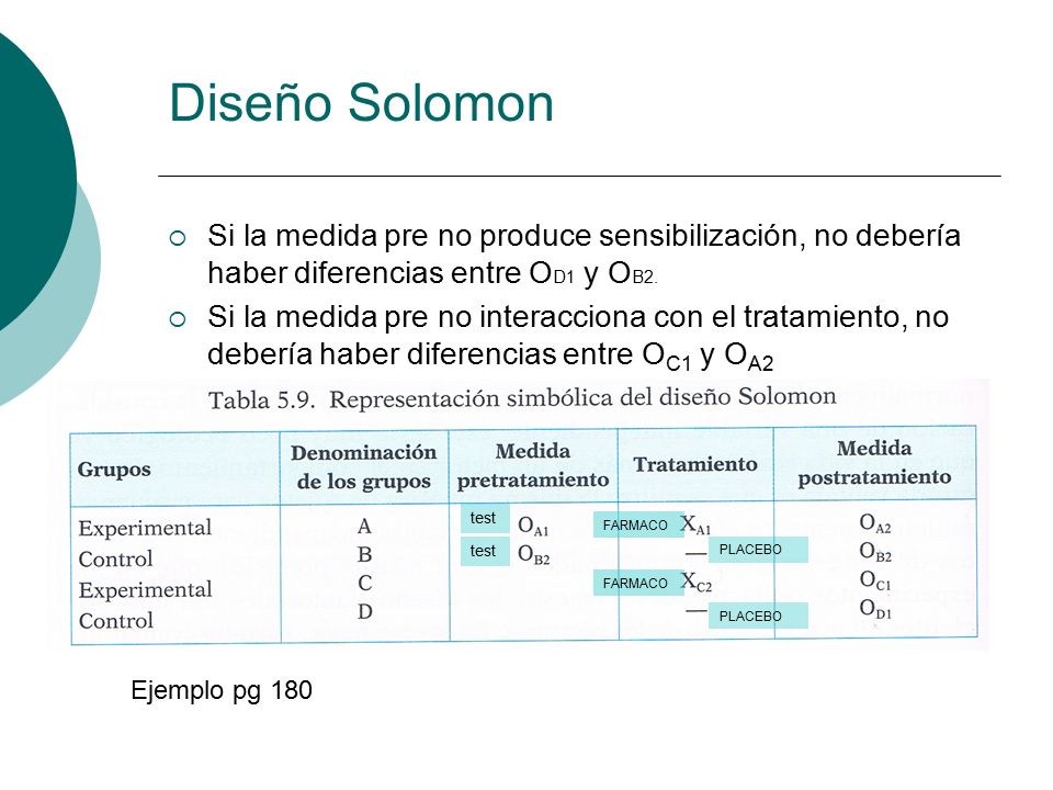 Diseño Solomon Si la medida pre no produce sensibilización, no debería haber diferencias entre OD1 y OB2.