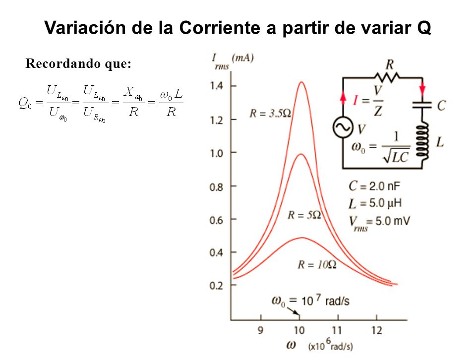 Variación de la Corriente a partir de variar Q