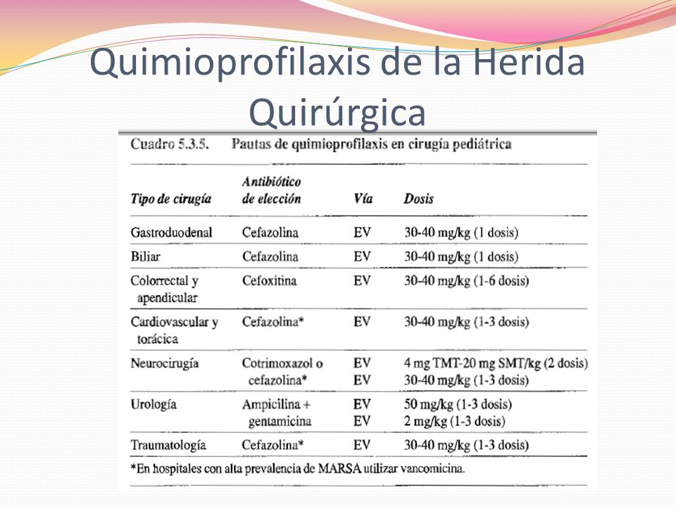 Quimioprofilaxis de la Herida Quirúrgica
