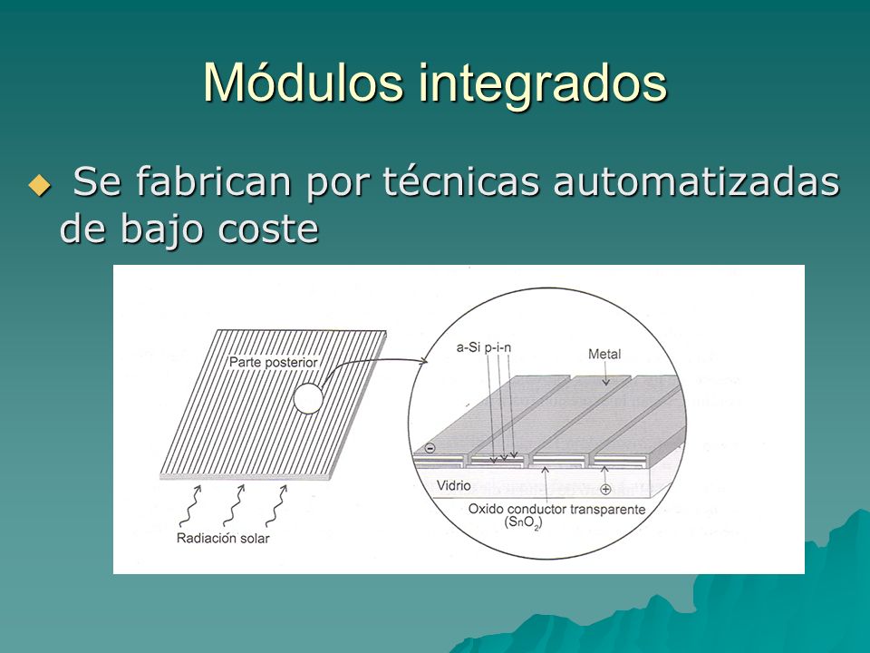 Módulos integrados Se fabrican por técnicas automatizadas de bajo coste