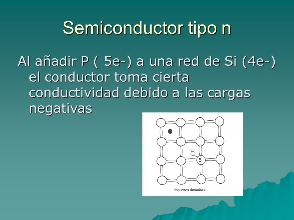 Semiconductor tipo n Al añadir P ( 5e-) a una red de Si (4e-) el conductor toma cierta conductividad debido a las cargas negativas.