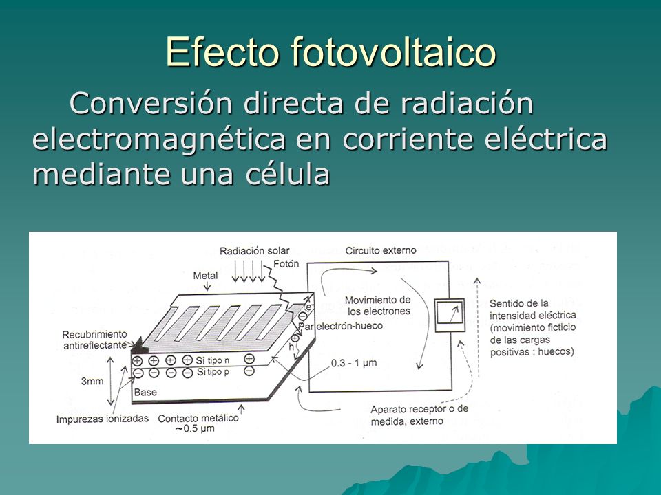 Efecto fotovoltaico Conversión directa de radiación electromagnética en corriente eléctrica mediante una célula.