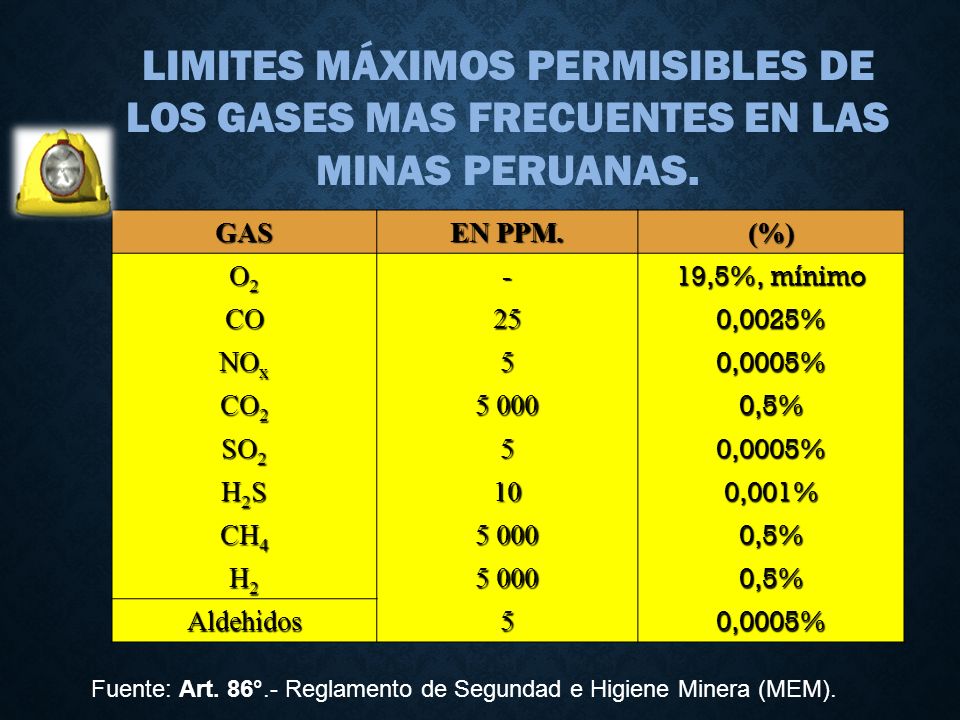 LIMITES MÁXIMOS PERMISIBLES DE LOS GASES MAS FRECUENTES EN LAS MINAS PERUANAS.