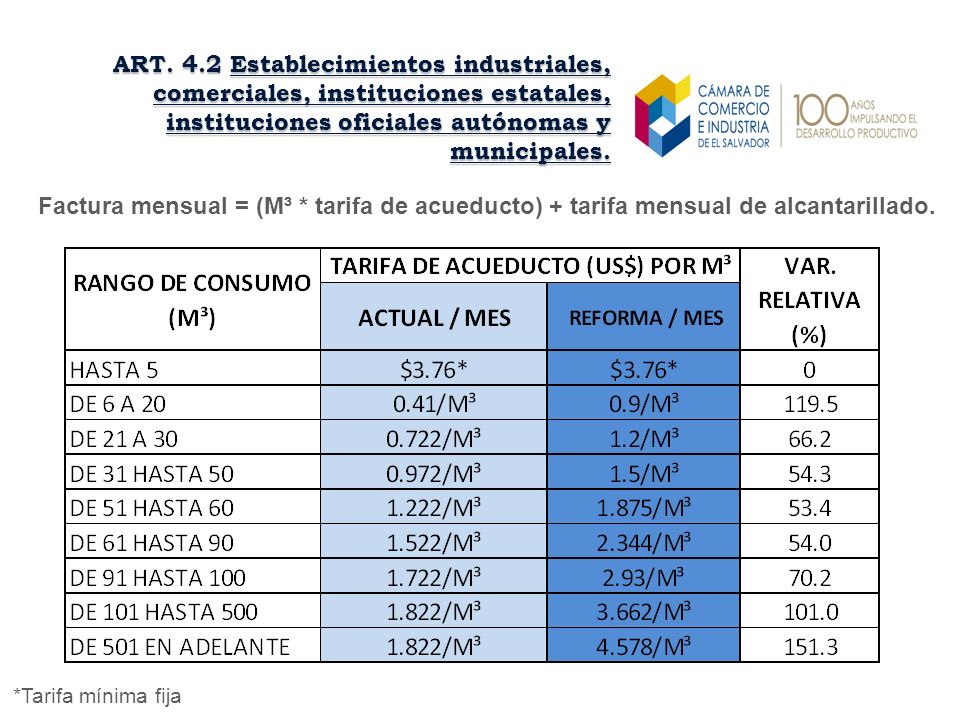 ART. 4.2 Establecimientos industriales, comerciales, instituciones estatales, instituciones oficiales autónomas y municipales.