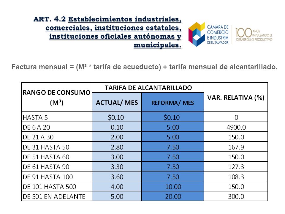 ART. 4.2 Establecimientos industriales, comerciales, instituciones estatales, instituciones oficiales autónomas y municipales.