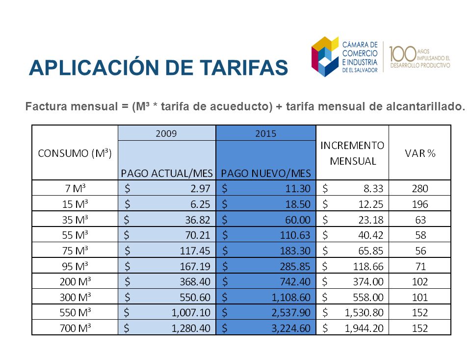APLICACIÓN DE TARIFAS Factura mensual = (M³ * tarifa de acueducto) + tarifa mensual de alcantarillado.