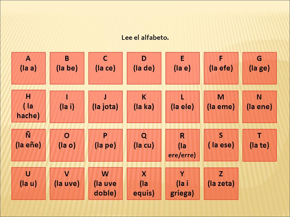 R A (la a) B (la be) C (la ce) D (la de) E (la e) F (la efe) G (la ge)