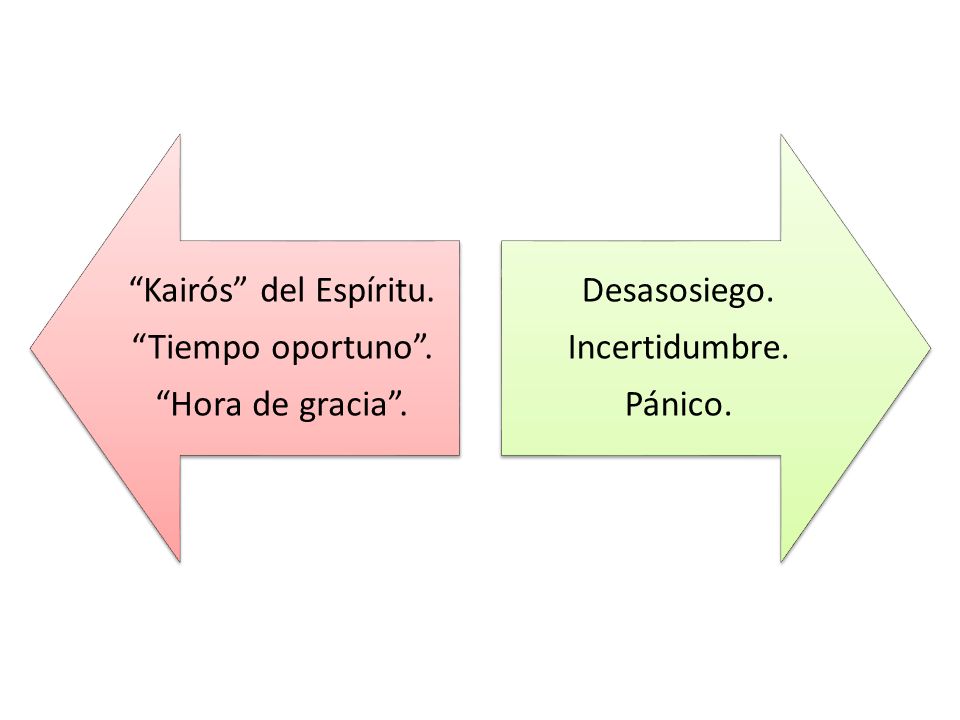 Kairós del Espíritu. Tiempo oportuno . Hora de gracia . Desasosiego. Incertidumbre. Pánico.
