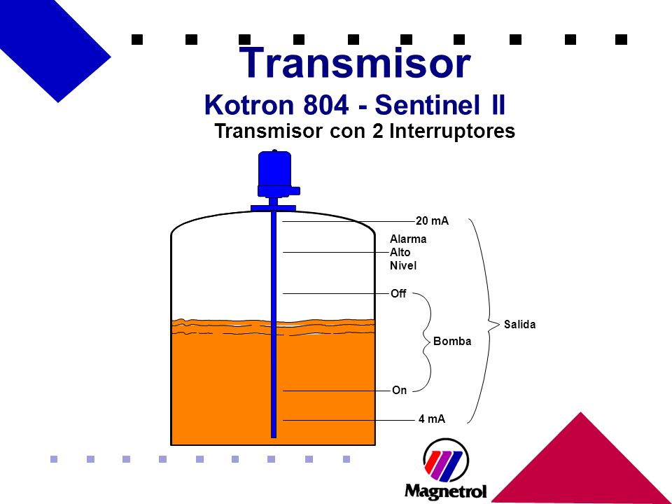 Transmisor Kotron Sentinel II Transmisor con 2 Interruptores