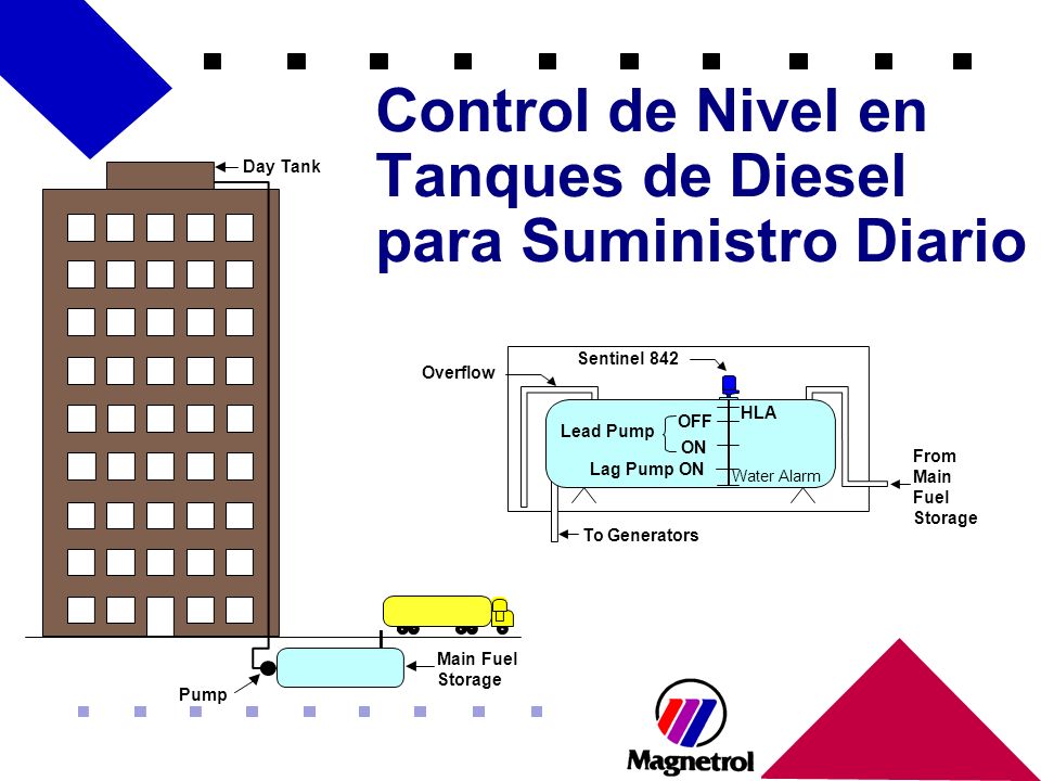 Control de Nivel en Tanques de Diesel para Suministro Diario