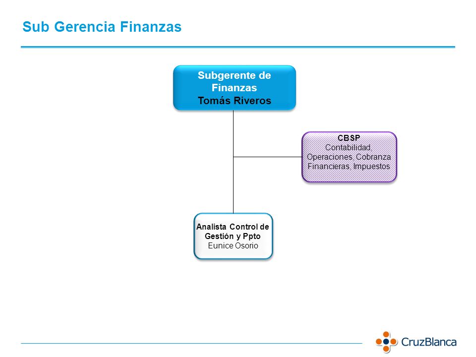 Subgerente de Finanzas Analista Control de Gestión y Ppto