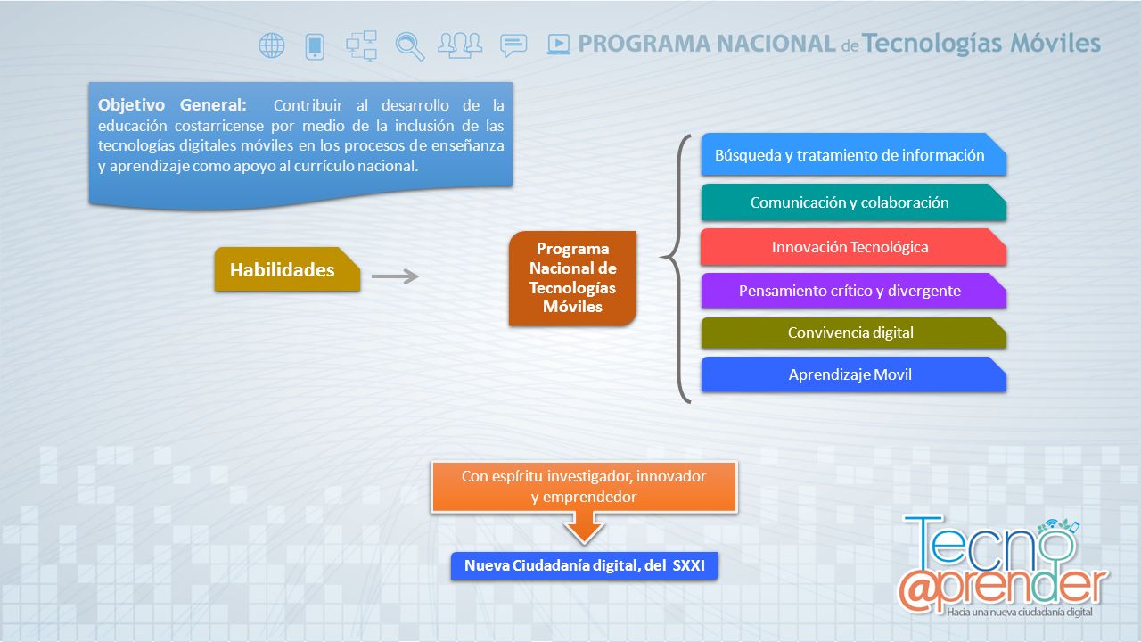 Objetivo General: Contribuir al desarrollo de la educación costarricense por medio de la inclusión de las tecnologías digitales móviles en los procesos de enseñanza y aprendizaje como apoyo al currículo nacional.