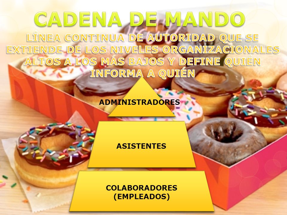 CADENA DE MANDO LÍNEA CONTINUA DE AUTORIDAD QUE SE EXTIENDE DE LOS NIVELES ORGANIZACIONALES ALTOS A LOS MÁS BAJOS Y DEFINE QUIÉN INFORMA A QUIÉN.