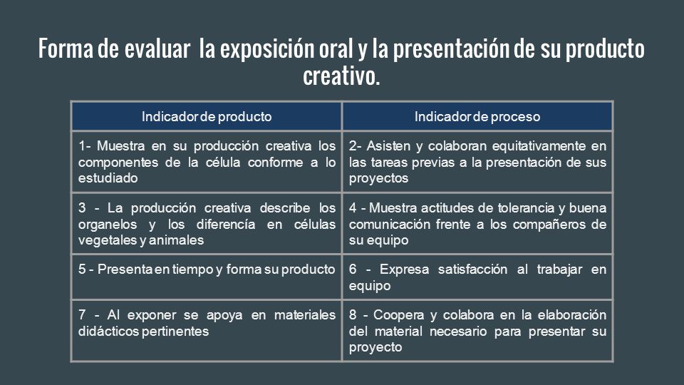 Forma de evaluar la exposición oral y la presentación de su producto creativo.