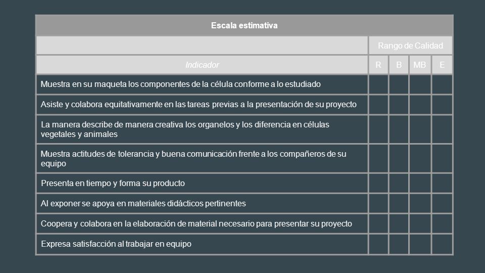 Escala estimativa Rango de Calidad. Indicador. R. B. MB. E. Muestra en su maqueta los componentes de la célula conforme a lo estudiado.