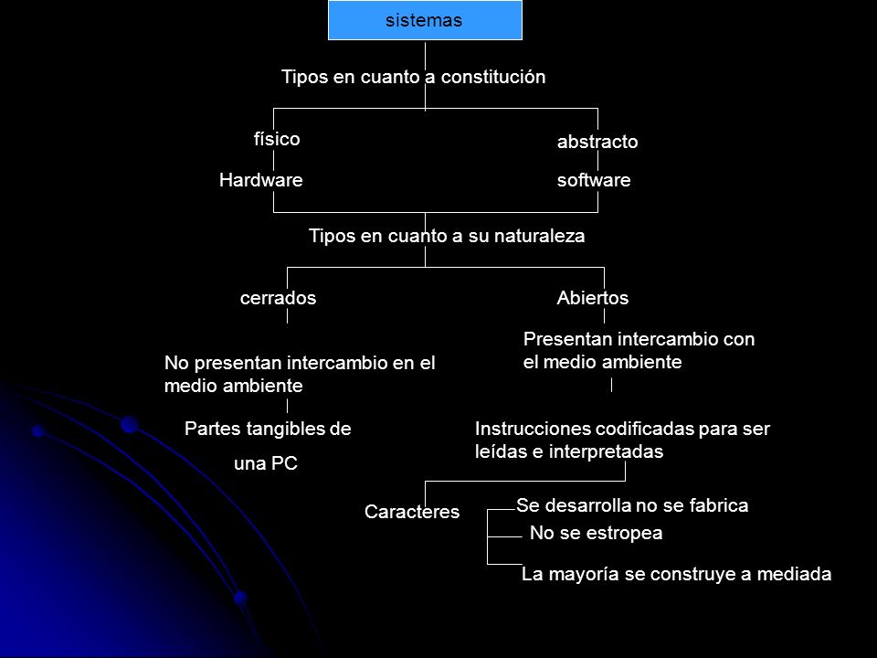 2) sistemas Tipos en cuanto a constitución físico abstracto Hardware