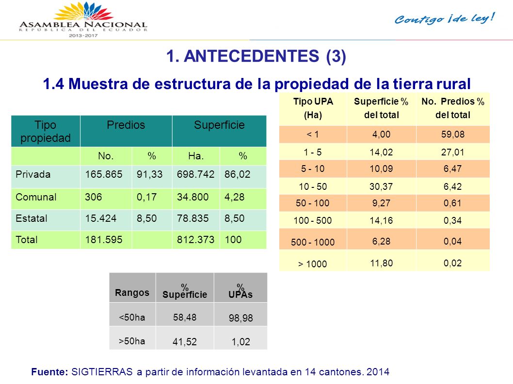 1.4 Muestra de estructura de la propiedad de la tierra rural