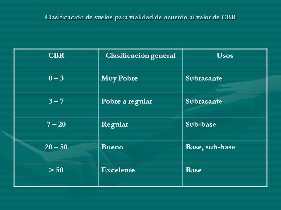 Clasificación de suelos para vialidad de acuerdo al valor de CBR
