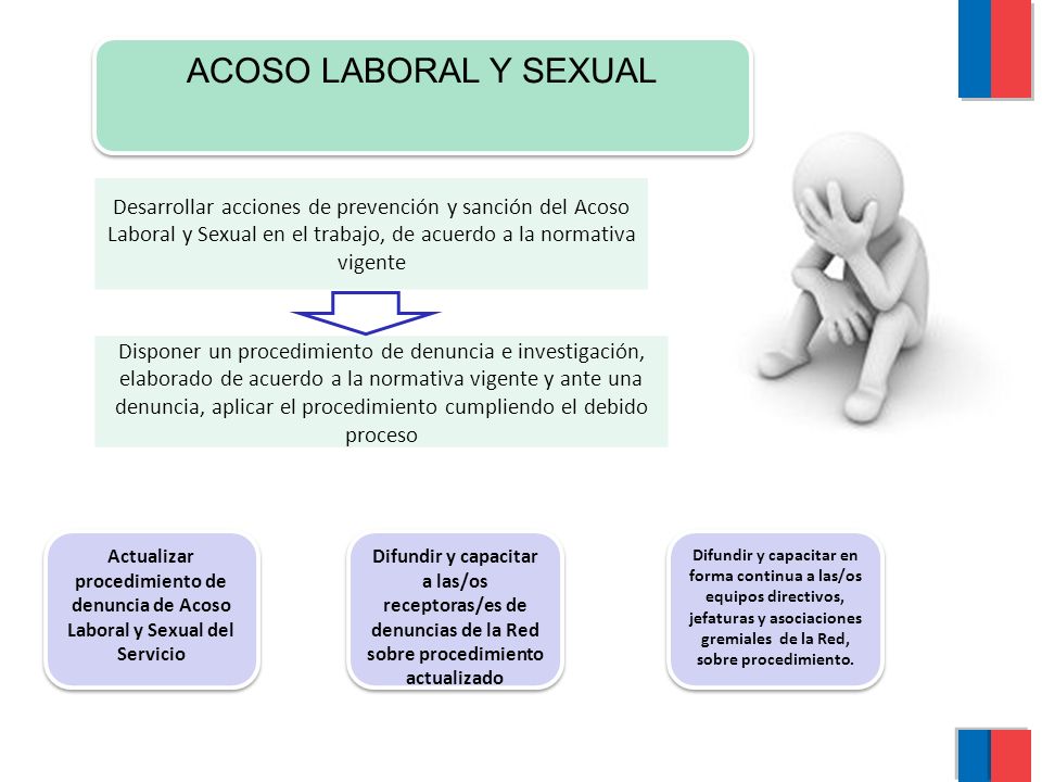 ACOSO LABORAL Y SEXUAL Desarrollar acciones de prevención y sanción del Acoso Laboral y Sexual en el trabajo, de acuerdo a la normativa vigente.
