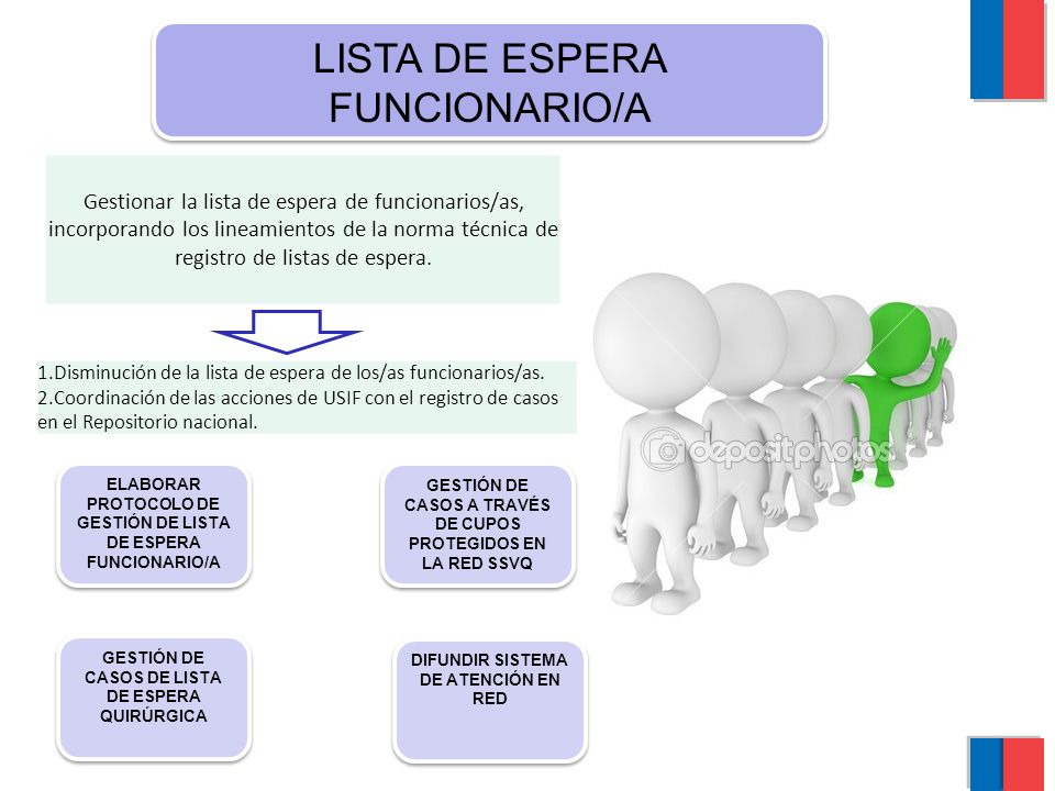 LISTA DE ESPERA FUNCIONARIO/A