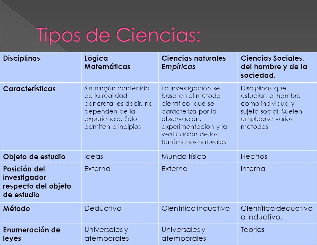 Tipos de Ciencias: Disciplinas Lógica Matemáticas