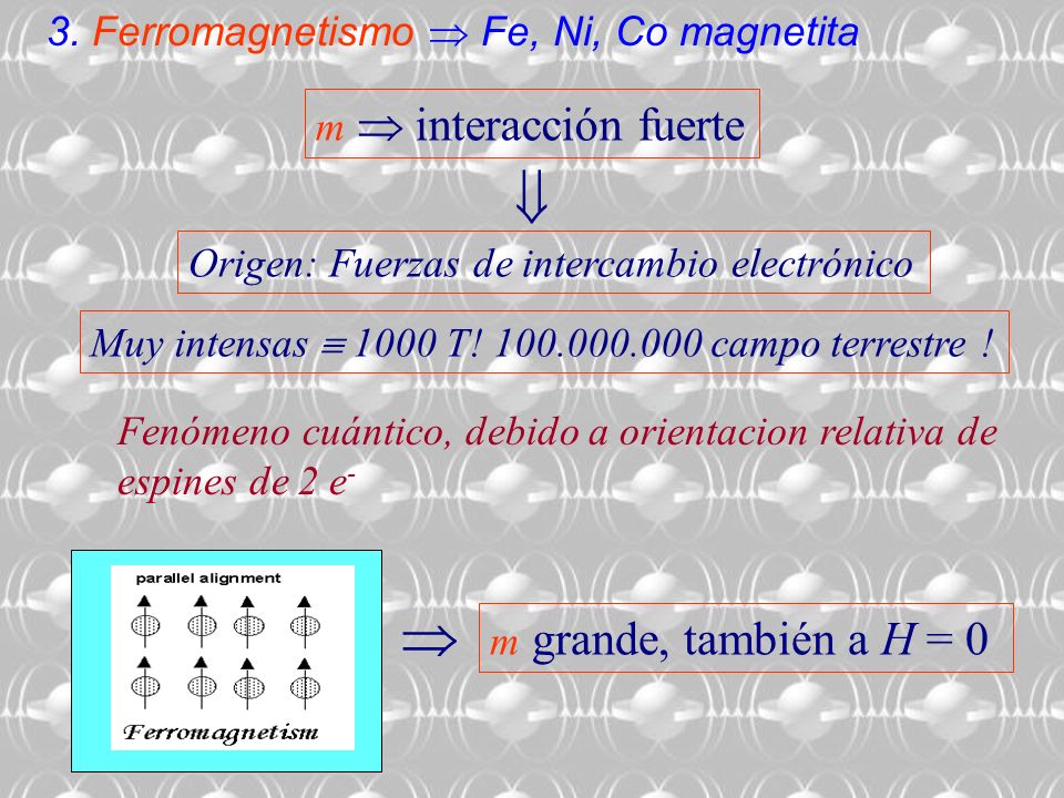   3. Ferromagnetismo  Fe, Ni, Co magnetita m  interacción fuerte