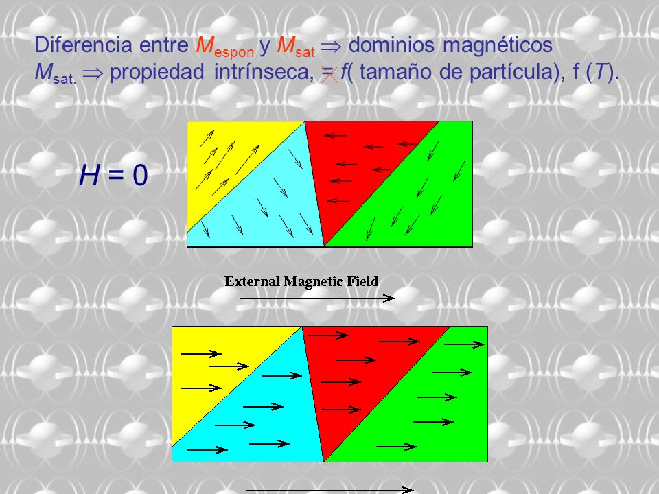 H = 0 Diferencia entre Mespon y Msat  dominios magnéticos