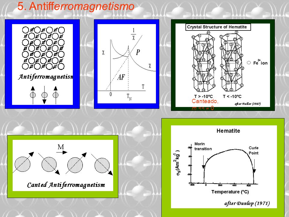 5. Antifferromagnetismo