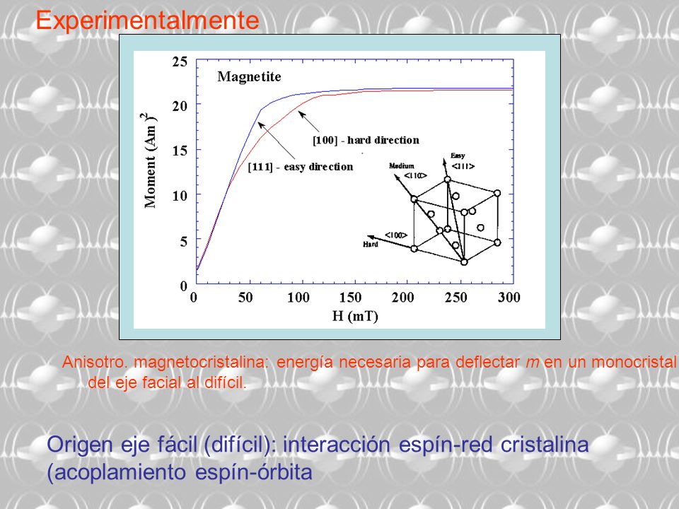 Experimentalmente Anisotro. magnetocristalina: energía necesaria para deflectar m en un monocristal.