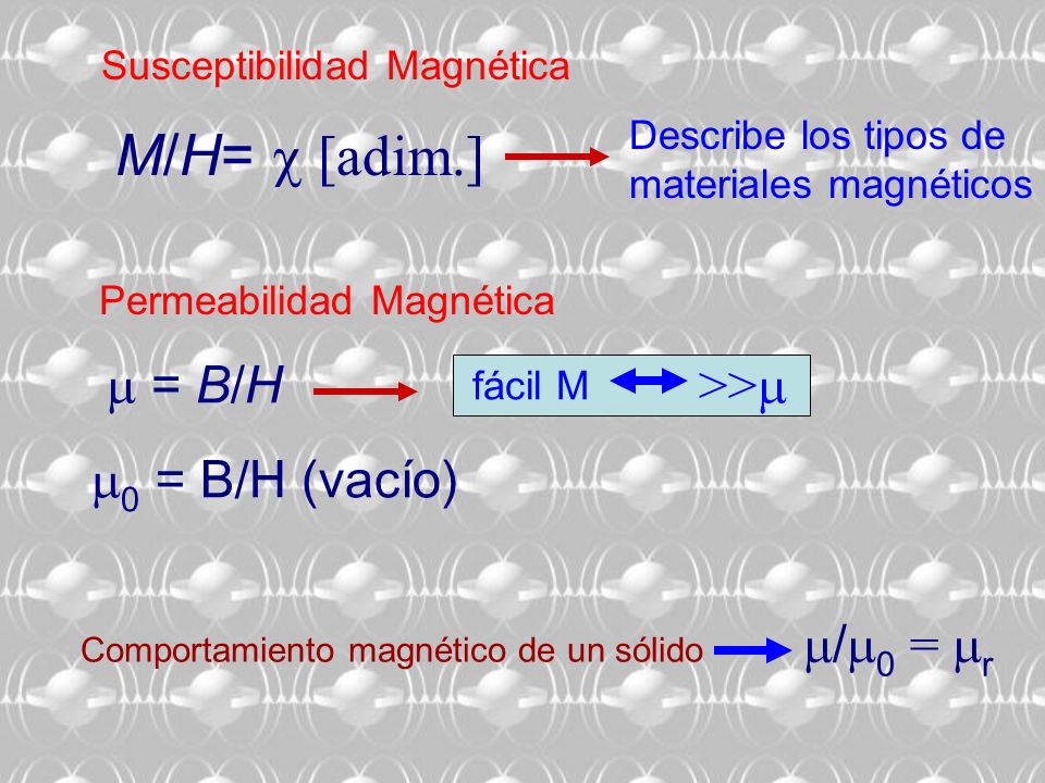M/H=  [adim.]  = B/H >> 0 = B/H (vacío) /0 = r