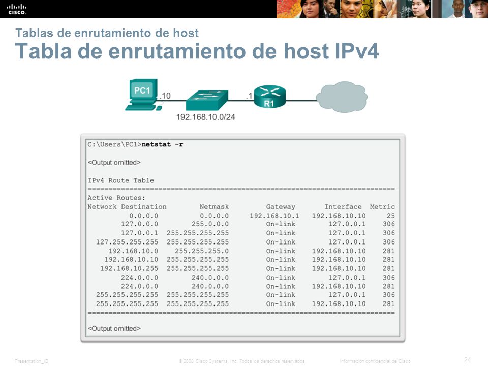 Tablas de enrutamiento de host Tabla de enrutamiento de host IPv4