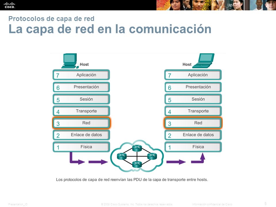 Protocolos de capa de red La capa de red en la comunicación