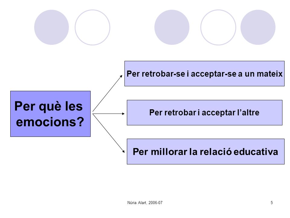 Per què les emocions Per millorar la relació educativa