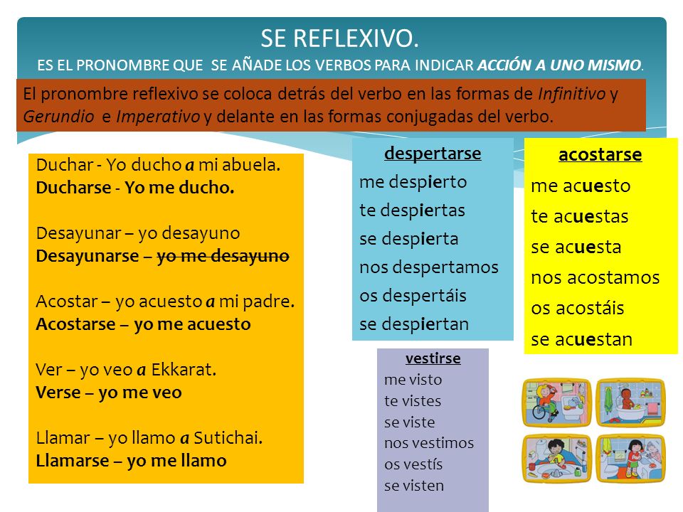 SE REFLEXIVO. ES EL PRONOMBRE QUE SE AÑADE LOS VERBOS PARA INDICAR ACCIÓN A UNO MISMO.