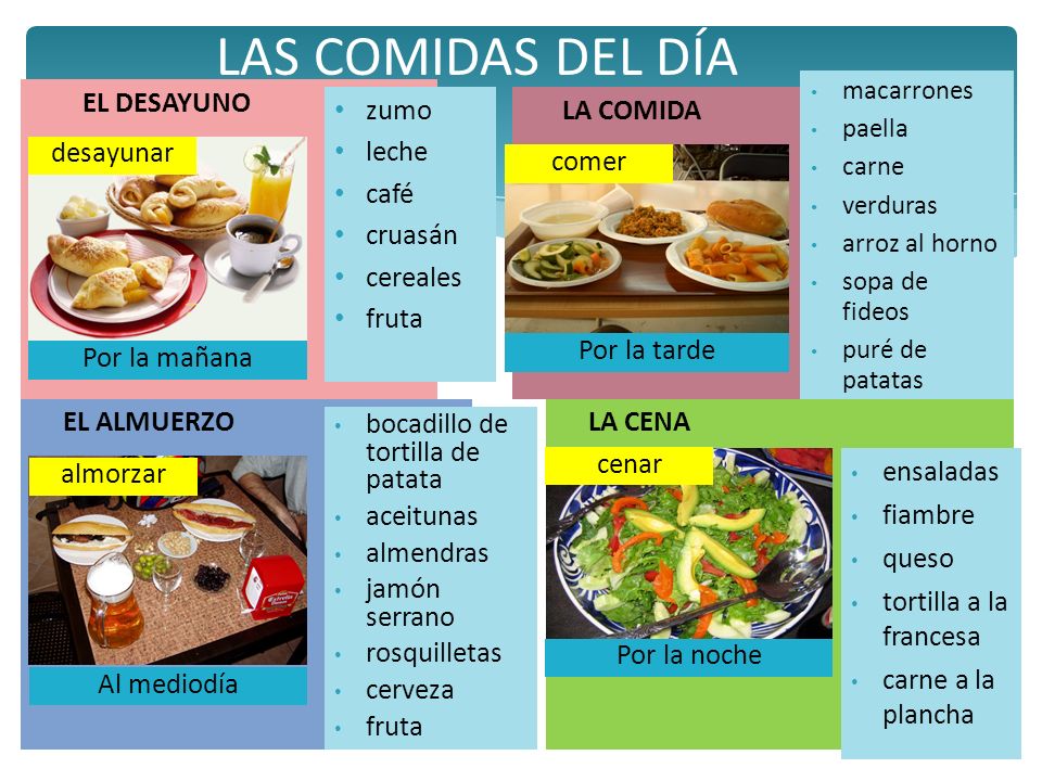 LAS COMIDAS DEL DÍA EL DESAYUNO zumo leche café cruasán cereales fruta
