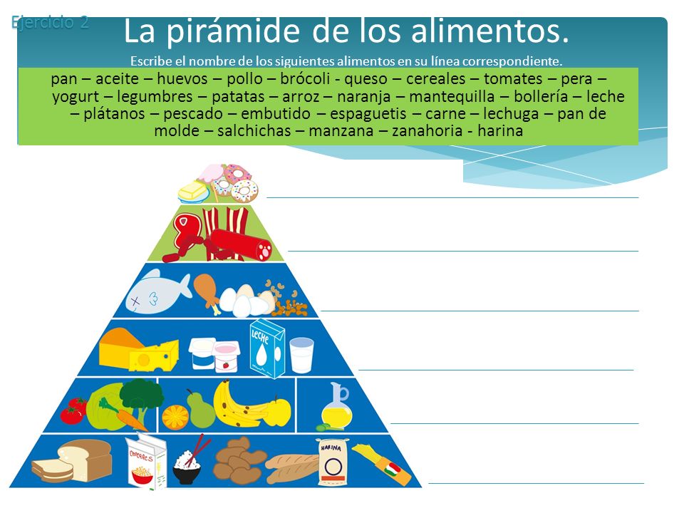 Ejercicio 2 La pirámide de los alimentos. Escribe el nombre de los siguientes alimentos en su línea correspondiente.