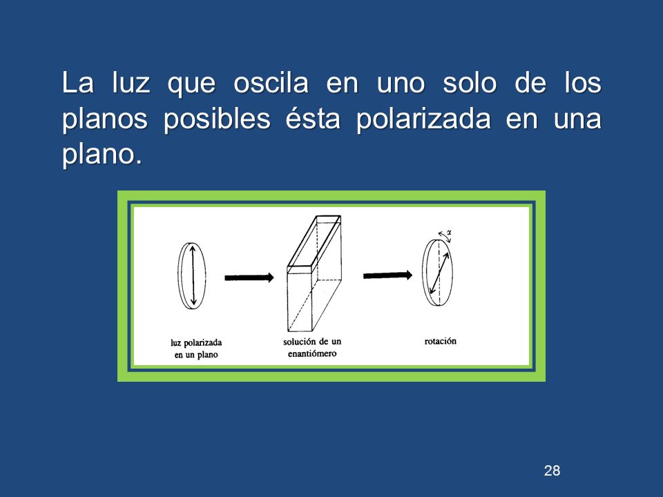 La luz que oscila en uno solo de los planos posibles ésta polarizada en una plano.
