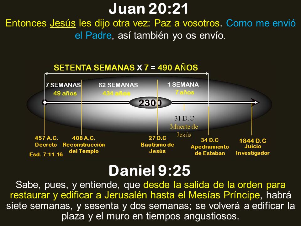 Juan 20:21 Entonces Jesús les dijo otra vez: Paz a vosotros. Como me envió el Padre, así también yo os envío.