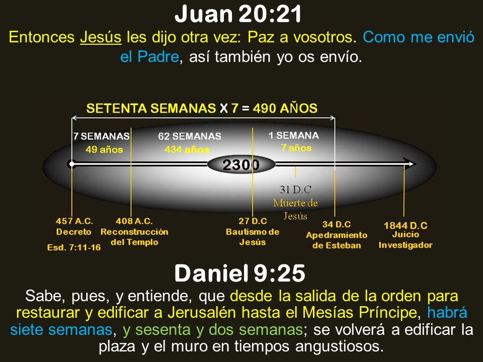 Juan 20:21 Entonces Jesús les dijo otra vez: Paz a vosotros. Como me envió el Padre, así también yo os envío.