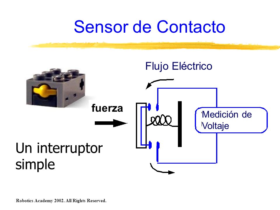 Sensor de Contacto Un interruptor simple Flujo Eléctrico fuerza