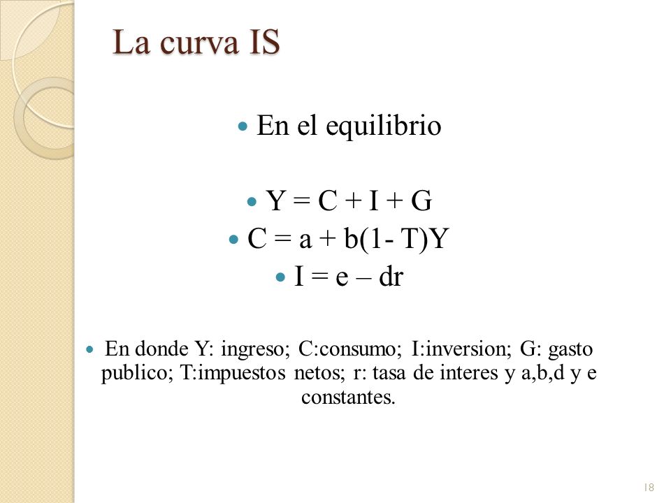 La curva IS En el equilibrio Y = C + I + G C = a + b(1- T)Y I = e – dr