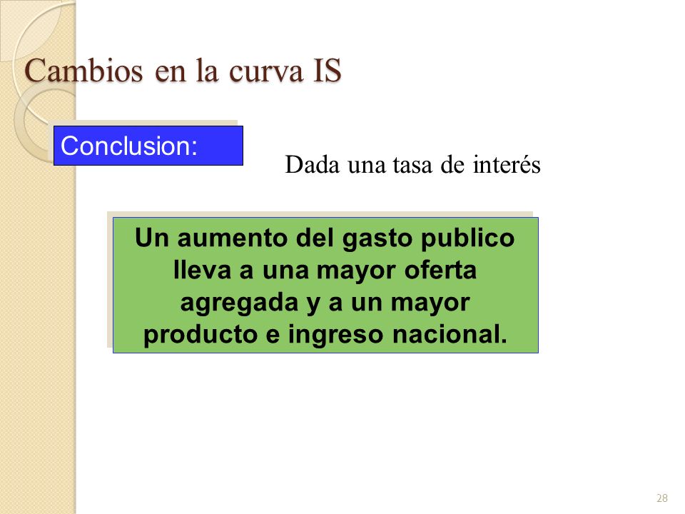 Cambios en la curva IS Conclusion: Dada una tasa de interés