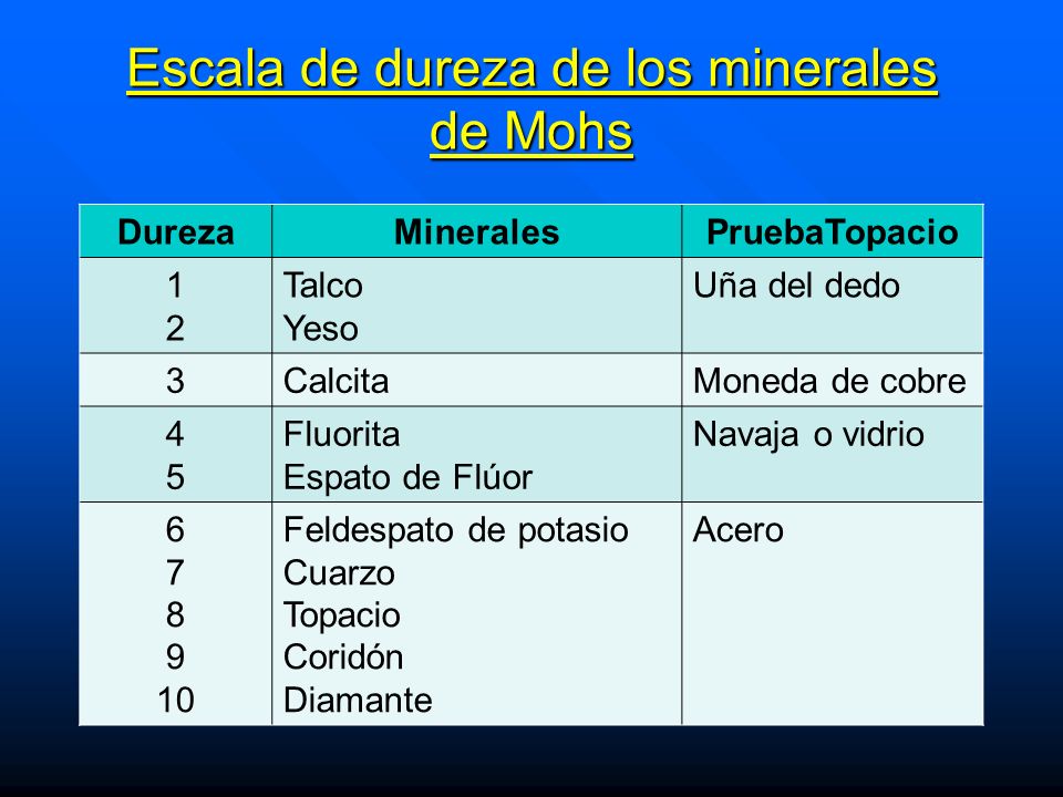 Escala de dureza de los minerales de Mohs