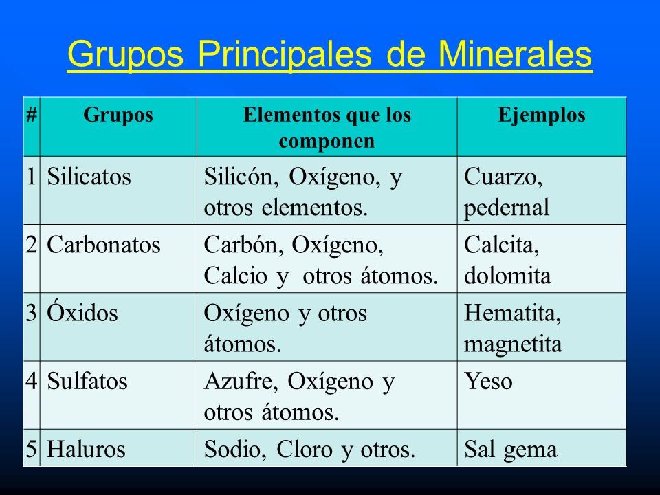 Grupos Principales de Minerales