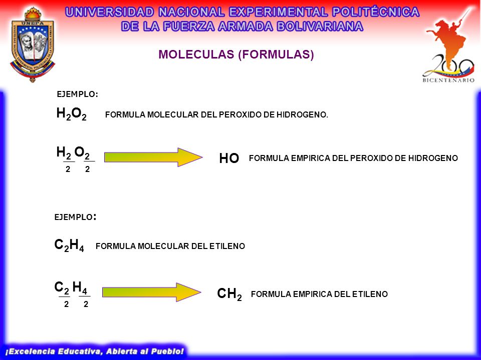 H2O2 H2 O2 HO C2H4 C2 H4 CH2 MOLECULAS (FORMULAS) EJEMPLO: